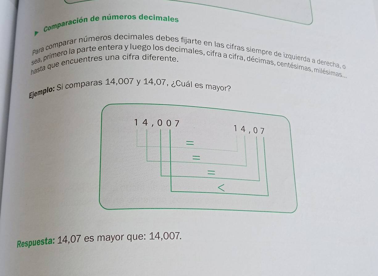 Comparación de números decimales 
Para comparar números decimales debes fijarte en las cifras siempre de izquierda a derecha, o 
hasta que encuentres una cifra diferente. 
sea, primero la parte entera y luego los decimales, cifra a cifra, décimas, centésimas, milésimas.... 
Ejemplo: Si comparas 14,007 y 14,07, ¿Cuál es mayor? 
Respuesta: 14,07 es mayor que: 14,007.