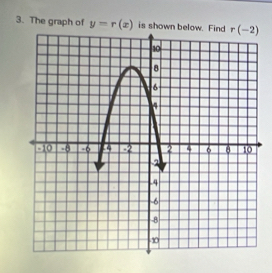 The graph of y=r(x) is show