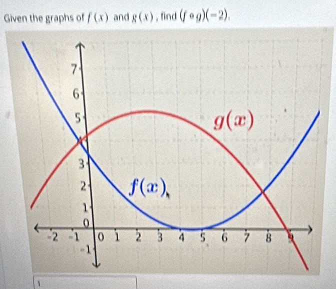 Given the graphs of f(x) and g(x) , find (fcirc g)(-2).
1