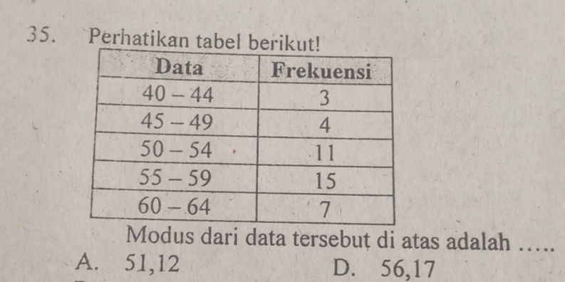 Perhatikan tabel b
Modus dari data tersebut di atas adalah ….
A. 51, 12 D. 56, 17