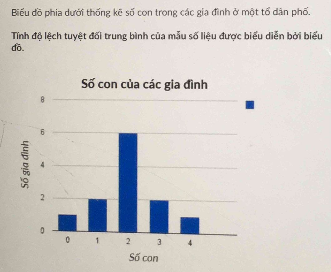 Biểu đồ phía dưới thống kê số con trong các gia đình ở một tổ dân phố. 
Tính độ lệch tuyệt đối trung bình của mẫu số liệu được biểu diễn bởi biểu 
đồ.