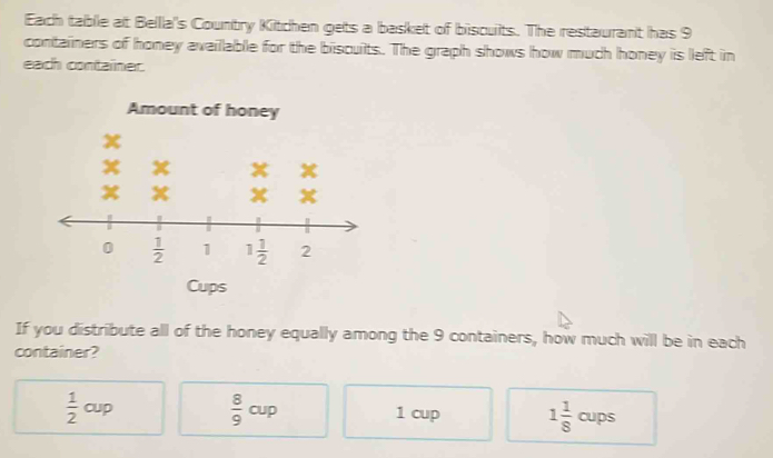 Each table at Bella''s Country Kitchen gets a basket of biscuits. The restaurant has 9
containers of honey available for the biscults. The graph shows how much honey is left in
each container.
Amount of honey
Cups
If you distribute all of the honey equally among the 9 containers, how much will be in each
container?
 1/2 cup  8/9 cup
1 cup 1 1/8  cups