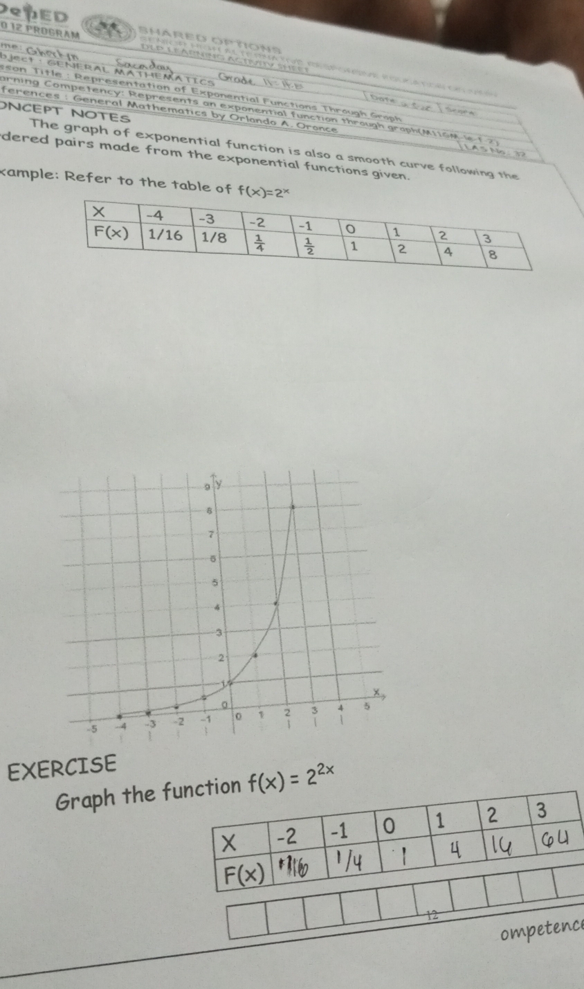 DePED
012 PROGRAM Shäred ophons
t                      
t   e       a                      
GeNerAl MAtHematIcs
t      Date u t ue Éscore
Tson Títle Representation of Exponential Functions Through Groph
arning Competency: Represents an exponential function through graph(M 1 1 S M  
ONCEPT NOTES
ferences : General Mathematics by Orlando A. Oronce LASMn:32 2:3
The graph of exponential function is also a smooth curve following the
dered pairs made from the exponential functions given.
kample: Refer to the table of f(x)=2^x
EXERCISE
Graph the function f(x)=2^(2x)
X -2 -1 0 1 2 3
6

F(x)