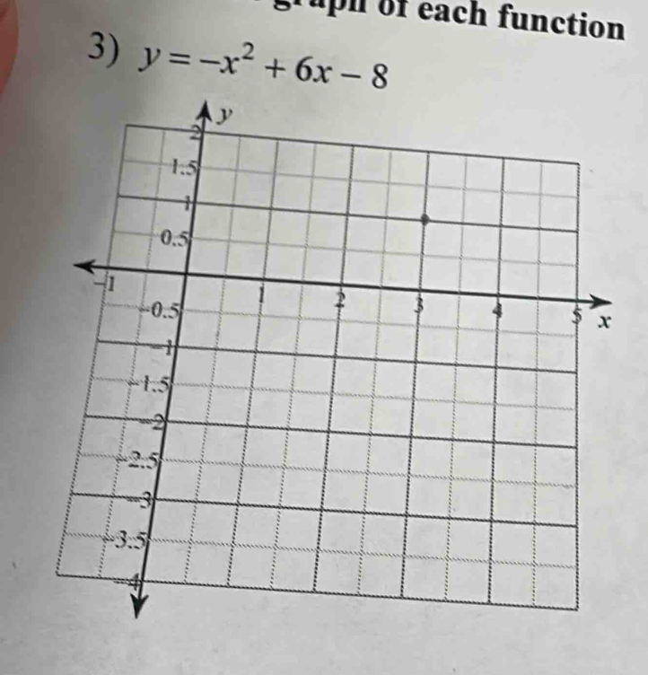 gruph of each function 
3) y=-x^2+6x-8