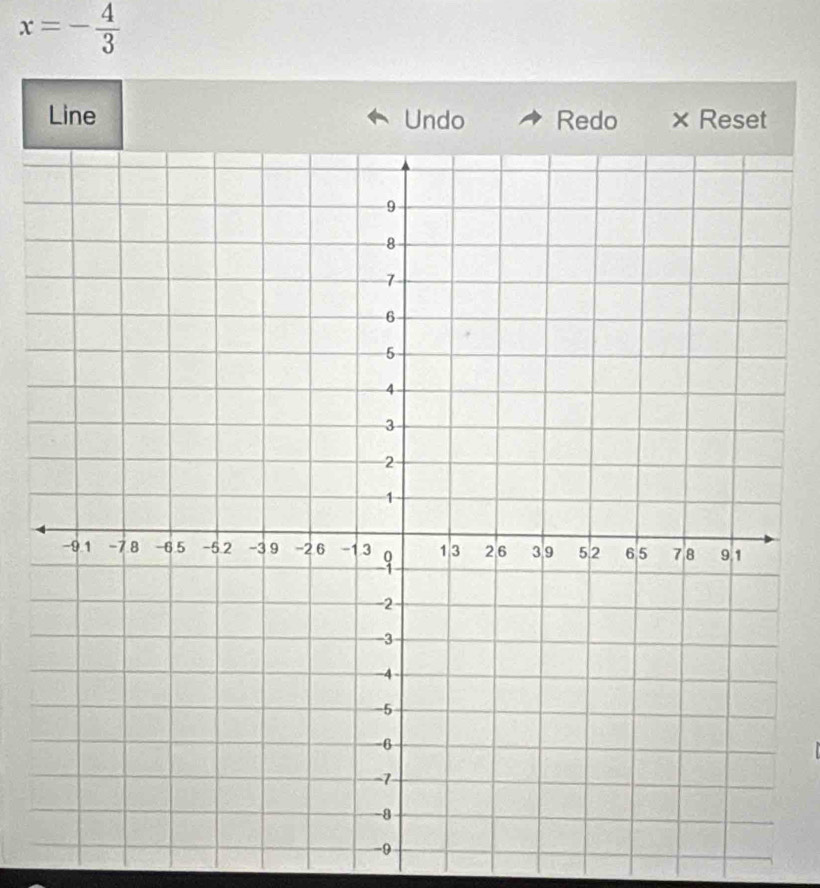 x=- 4/3 
Line Undo Redo × Reset
-9