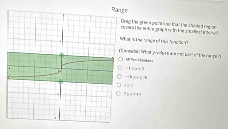 rag the green points so that the shaded region
vers the entire graph with the smallest interval.
at is the range of this function?
onsider: What y -values are not part of the range?)
All Real Numbers
-1
-10≤ x≤ 10
x≥ 0
0≤ x<10</tex>