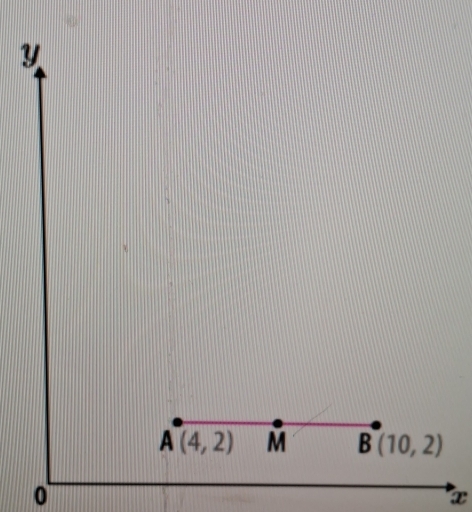 Y
A(4,2) M B(10,2)
0
x