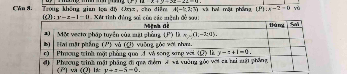 Phường trình mật pháng (P) là -x+y+5z-22=0.
Câu 8. Trong không gian tọa độ Oxyz, cho điểm A(-1;2;3) và hai mặt phắng (P):x-2=0 và
(Q):y-z-1=0. Xét tính đúng sai của các mệnh đề sau: