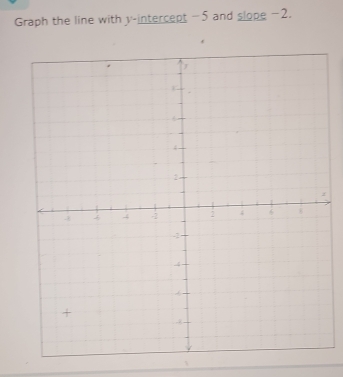 Graph the line with y-intercept -5 and slope −2.