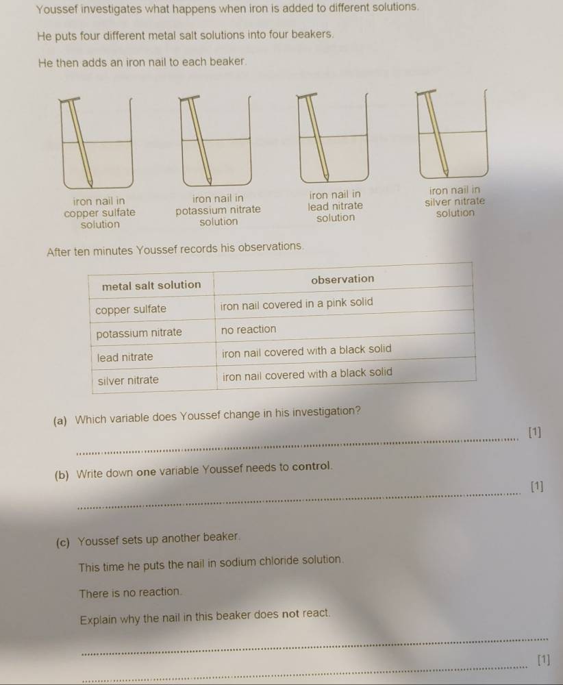 Youssef investigates what happens when iron is added to different solutions.
He puts four different metal salt solutions into four beakers.
He then adds an iron nail to each beaker.
iron nail in iron nail in iron nail in iron nail in
copper sulfate potassium nitrate lead nitrate silver nitrate
solution solution solution solution
After ten minutes Youssef records his observations.
(a) Which variable does Youssef change in his investigation?
_[1]
(b) Write down one variable Youssef needs to control.
_[1]
(c) Youssef sets up another beaker.
This time he puts the nail in sodium chloride solution.
There is no reaction.
Explain why the nail in this beaker does not react
_
_
[1]