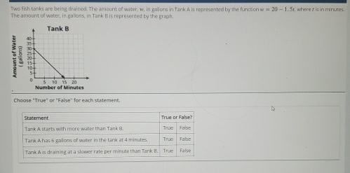 Two fish tanks are being drained. The amount of water, w, in gallons in Tank A is represented by the function w=20-1.5t
The amount of water, in gallons, in Tank B is represented by the graph. , where t is in minutes.
Choose "True" or "False" for each statement.
Statement True or False?
Tank A starts with more water than Tank B. True False
Tank A has 6 gallors of water in the tank at 4 minutes. True True False False
Tank A is draining at a slower rate per minute than Tank B.