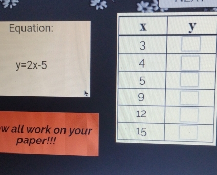 Equation:
y=2x-5
w all work on your 
paper!!!