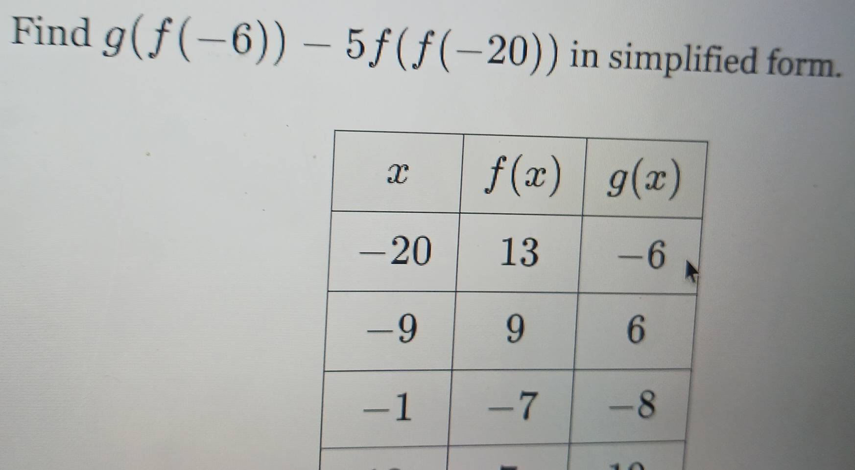 Find g(f(-6))-5f(f(-20)) in simplified form.