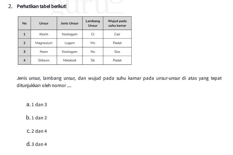 Perhatikan tabel berikut!
Jenis unsur, lambang unsur, dan wujud pada suhu kamar pada unsur-unsur di atas yang tepat
ditunjukkan oleh nomor ....
a. 1 dan 3
b. 1 dan 2
C. 2 dan 4
d. 3 dan 4