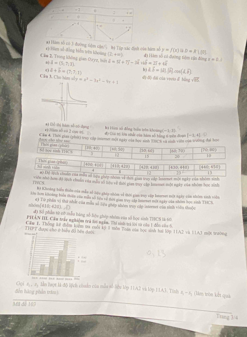 m cận,%  b) Tập xác định của hàm số y=f(x) là D=R| 0 .
c) Hàm số đồng biến trên khoảng (2;+∈fty ). d) Hàm số có đường tiệm cận đứng x=0.3
Câu 2. Trong không gian Oxyz, biết vector a=5vector i+7vector j-3vector k vavector b=2vector i+4vector k
a) vector a=(5;7;3). b)
c) vector a+vector b=(7;7;1) vector a.vector b=|vector a|.|vector b|.cos (vector a,vector b).
Câu 3. Cho hàm số y=x^3-3x^2-9x+1 d) độ dài của vecto ā bằng sqrt(85).
a) Đồ thị hàm số có dạng b) Hàm số đồng biến trên khoảng (-1;3)
c) Hảm số có 2 cực trị. d) Giá trị lớn nhất của hàm số bằng 6 trên đoạn [-1;4]
Câu 4. Thời gian (phút) truy cập internet một ngày của học sinh THCS và sinh viên của trường đại học
được cho như sau:
Thời gian (phút) overline [30;40) (40;50) [50;60) [60;70) [70;80)
Số học sinh THCS 3 12 15 20
10
óm về thời gian truy cập Internet một ngày của nhóm sinh
iên nhỏ hơn độ lệch chuẩn của mẫu số liệu về thời gian truy cập Internet một ngày của nhóm học sinh
THCS.
b) Khoảng biển thiên của mẫu số liệu ghép nhóm về thời gian truy cập Internet một ngày của nhóm sinh viên
lớn hơn khoảng biến thiên của mẫu số liệu về thời gian truy cập Internet một ngày của nhóm học sinh THCS,
c) Tứ phân vị thứ nhất của mẫu số liệu ghép nhóm truy cập internet của sinh viên thuộc
nhóm [410;420)
d) Số phần tử cỡ mẫu bảng số liệu ghép nhóm của số học sinh THCS là 60.
PHÀN III. Câu trắc nghiệm trã lời ngắn. Thí sinh trả lời từ câu 1 đến câu 6.
Câu 1. Thống kê điểm kiểm tra cuối kỳ 1 môn Toán của học sinh hai lớp 11A2 và 11A3 một trường
THPT được cho ở biểu đồ bên dưới:
Gọi S_1,S_2 lần lượt là độ lệch chuẩn của mẫu số liệu lớp 11A2 và lớp 11A3. Tính S_1-S_2 (làm tròn kết quả
đến hàng phần trăm).
Mã đề 103
Trang 3/4