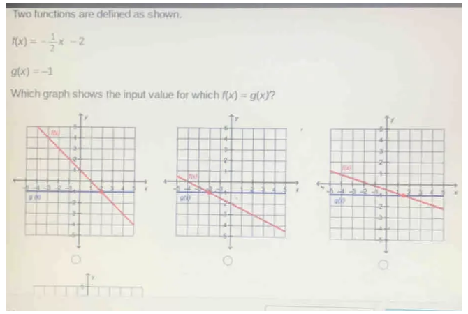 Two functions are defined as shown.
f(x)=- 1/2 x-2
g(x)=-1
Which graph shows the input value for which f(x)=g(x) 7