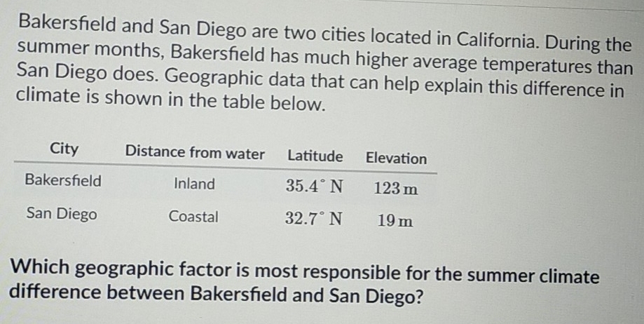 Bakersfield and San Diego are two cities located in California. During the
summer months, Bakersfeld has much higher average temperatures than
San Diego does. Geographic data that can help explain this difference in
climate is shown in the table below.
Which geographic factor is most responsible for the summer climate
difference between Bakersfield and San Diego?