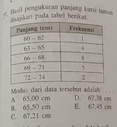 !7. Hasil pengukuran panjang kursi taman
ajikan pada tabel berikut.
Modus dari data tersebut adalah . . . .
A. 65,00 cm D. 67,38 cm
B. 65,50 cm E. 67,45 cm
C. 67,21 cm