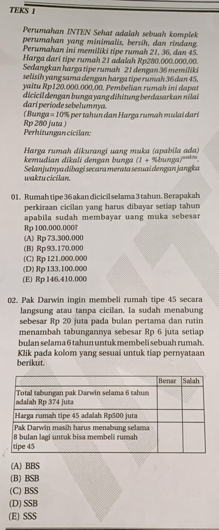 TEKS 1
Perumahan INTEN Sehat adalah sebuah komplek
perumahan yang minimalis, bersih, dan rindang.
Perumahan ini memiliki tipe rumah 21, 36, dan 45.
Harga dari tipe rumah 21 adalah Rp280.000.000,00.
Sedangkan harga tipe rumah 21 dengan 36 memiliki
selisih yang sama dengan harga tipe rumah 36 dan 45,
yaitu Rp120.000.000,00. Pembelian rumah ini dapat
dicicil dengan bunga yang dihitung berdasarkan nilai
dari periode sebelumnya.
( Bunga = 10% per tahun dan Harga rumah mulai dari
Rp 280 juta )
Perhitungan cicilan:
Harga rumah dikurangi uang muka (apabila ada)
kemudian dikali dengan bunga (1+% b ung a ) waktu
Selanjutnya dibagi secara merata sesuai dengan jangka
waktu cicilan.
01. Rumah tipe 36 akan dicicil selama 3 tahun. Berapakah
perkiraan cicilan yang harus dibayar setiap tahun
apabila sudah membayar uang muka sebesar
Rp 100.000.000?
(A) Rp 73.300.000
(B) Rp 93.170.000
(C) Rp 121.000.000
(D) Rp 133.100.000
(E) Rp 146.410.000
02. Pak Darwin ingin membeli rumah tipe 45 secara
langsung atau tanpa cicilan. Ia sudah menabung
sebesar Rp 20 juta pada bulan pertama dan rutin
menambah tabungannya sebesar Rp 6 juta setiap
bulan selama 6 tahun untuk membeli sebuah rumah.
Klik pada kolom yang sesuai untuk tiap pernyataan
berikut.
(A) BBS
(B) BSB
(C) BSS
(D) SSB
(E) SSS