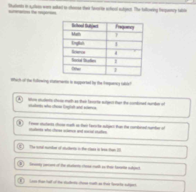 Shdients in s class were asked to choose their favorite school subject. The following frequency table
surtenarizes the responses.
Which of the fullowing statements is supported by the frequency table?
A] More suderts chose math as their favorite sutject than the combined number of
stulients who chose English and science
Fewer students choss math as their favorite subject than the combined number of
students who cherse science and social studies
C The sotal number of students in the clasa is less thas 20.
D Seventy percent of the sturtents chose math as their favorite subject.
E ) Leas than half of the students chose moth as their favorine subject.