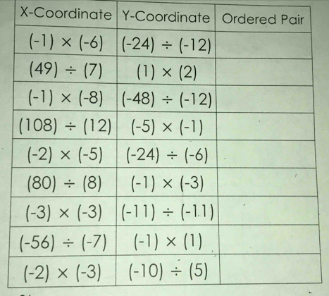 X-Coordinate