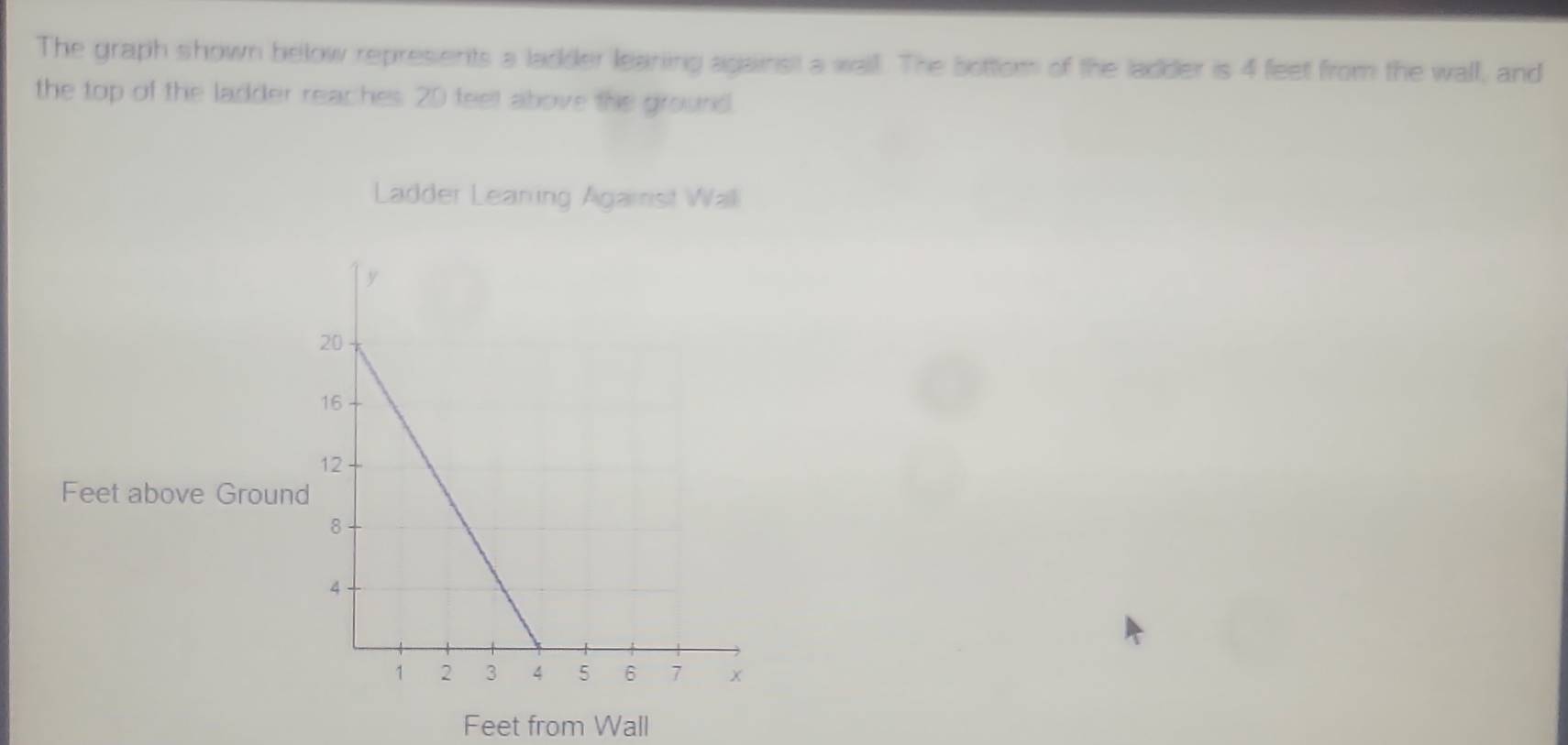 The graph shown below represients a ladder learing against a wall. The bottom of the ladder is 4 feet from the wall, and 
the top of the ladder reaches 20 feet above the ground. 
Ladder Leaning Agamnist Walli
Feet above Grou
Feet from Wall