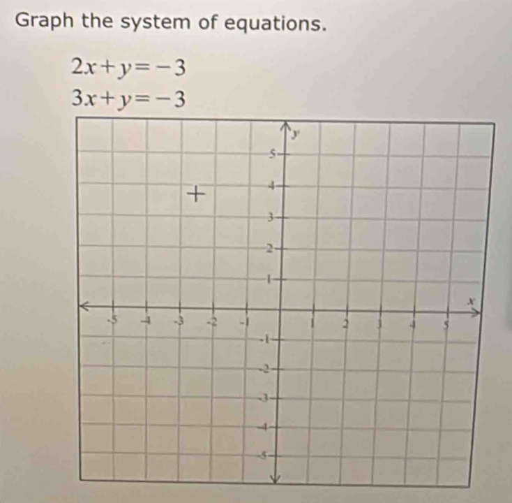 Graph the system of equations.
2x+y=-3
3x+y=-3