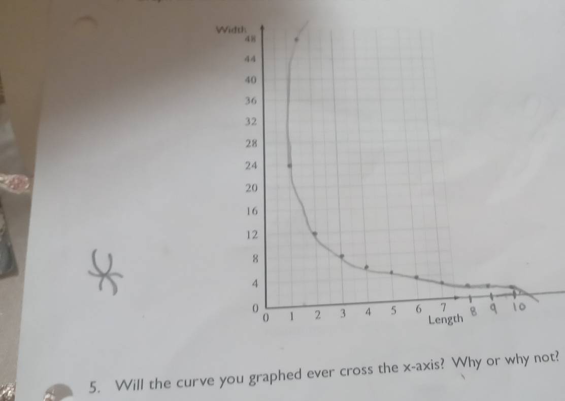 Will the curve you graphed ever cross the x-axis? Why or why not?