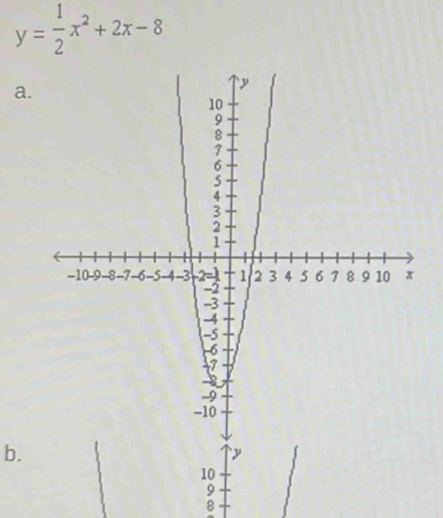 y= 1/2 x^2+2x-8
a. 
b.
y
10
9
8