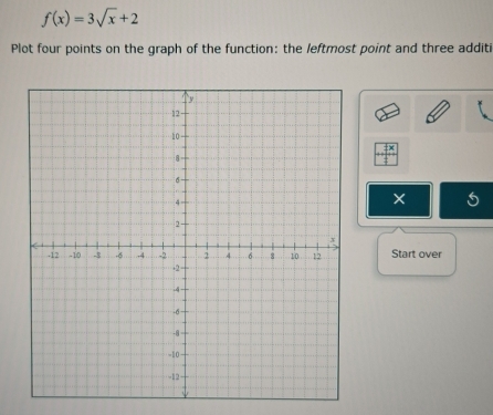 f(x)=3sqrt(x)+2
Plot four points on the graph of the function: the leftmost point and three additi
 4x/4 
× 5
Start over