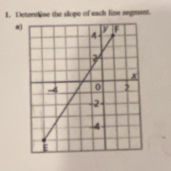 Deternine the slope of each line segment. 
a)