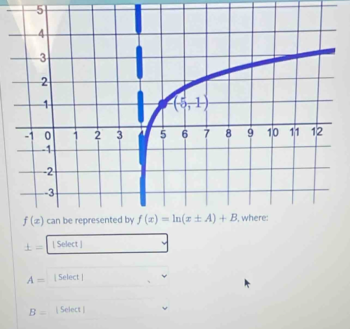 5
± = | Select ]
A= [ Select ]
B= | Select |