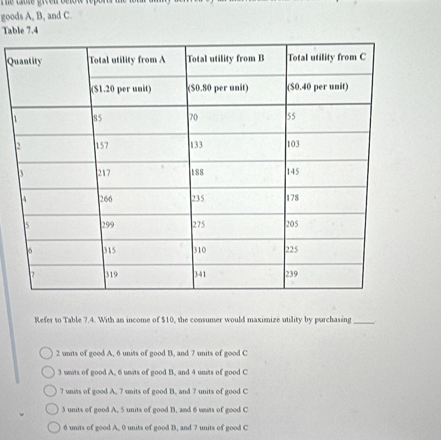 The tible green below report the t
goods A, B, and C.
Table 7,4
Q
Refer to Table 7.4. With an income of $10, the consumer would maximize utility by purchasing_
2 units of good A, 6 units of good B, and 7 units of good C
3 units of good A, 6 units of good B, and 4 units of good C
7 units of good A, 7 units of good B, and 7 units of good C
3 units of good A, 5 units of good B, and 6 units of good C
6 units of good A. 0 units of good B. and 7 units of good C