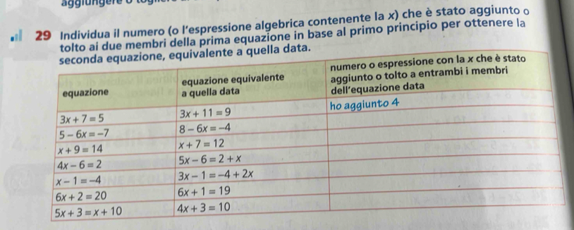 Individua il numero (o l'espressione algebrica contenente la x) che è stato aggiunto o
ai due membri della prima equazione in base al primo principio per ottenere la