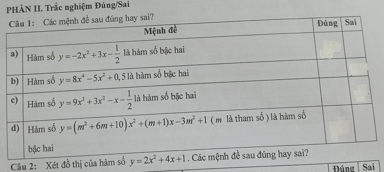 PHÀN II. Trắc nghiệm Đúng/Sai
Câu 2: Xét đồ thị
Đúng Sai