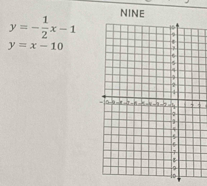 y=- 1/2 x-1
NINE
y=x-10