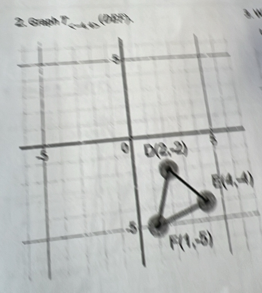 Graph^^circ  sqrt()