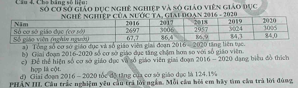 Cầu 4. Cho bảng số liệu: 
Số cơ sở giáo dục nghẻ nghiệp và só giáo viên giáo dục 
ước tA, giai đoạn 2016 - 2020 
a) Tổng số cơ sở giáo dục và số giáo viên giai đoạn 2016 -2020 tăng liên tục. 
b) Giai đoạn 2016-2020 số cơ sở giáo dục tăng chậm hơn so với số giáo viên. 
c) Để thể hiện số cơ sở giáo dục và số giáo viên giai đoạn 2016 - 2020 dạng biểu đồ thích 
hợp là cột. 
d) Giai đoạn 2016 - 2020 tốc độ tăng của cơ sở giáo dục là 124. 1%
PHẢN III. Câu trắc nghiệm yêu cầu trả lời ngắn. Mỗi câu hỏi em hãy tìm câu trả lời đúng