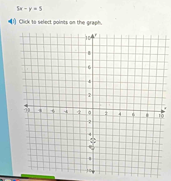 5x-y=5
Click to select points on the graph. 
× 
0