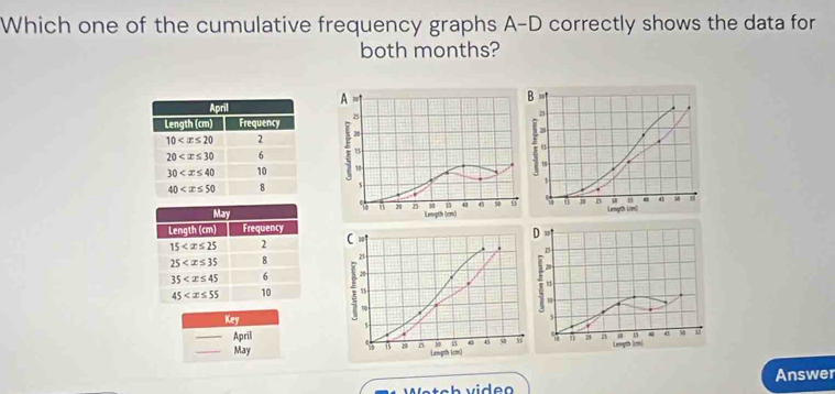 Which one of the cumulative frequency graphs A-D correctly shows the data for
both months?
A
B
25
20
29
15
12
"
% 28 B 15 45 s0 6 6 j u 1 15
Length (cn) Length Lcml
D
1
 
,
Key
s
_April5 1 25 15 σ 50
Lempth (cnl
_May
Answer