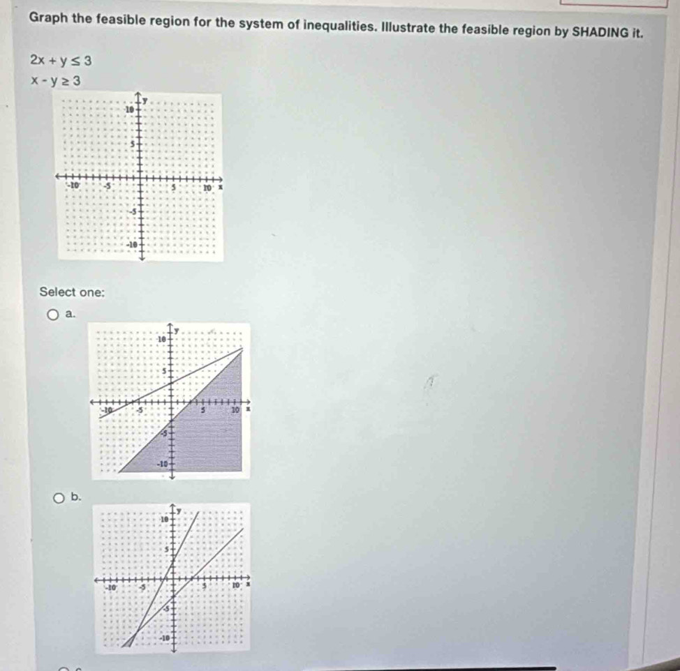 Graph the feasible region for the system of inequalities. Illustrate the feasible region by SHADING it.
2x+y≤ 3
x-y≥ 3
Select one:
a.
b.