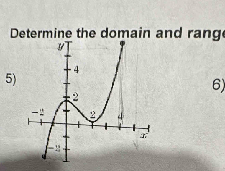 Determine the domain and rang 
5) 
6)