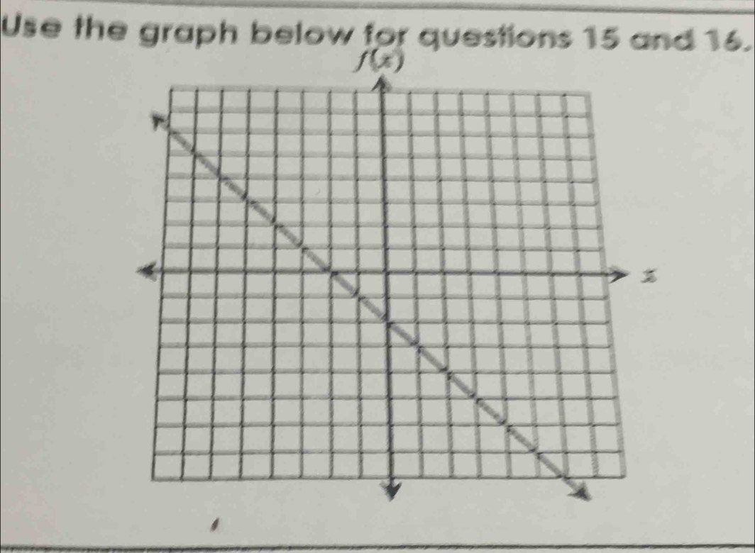 Use the graph below for questions 15 and 16.