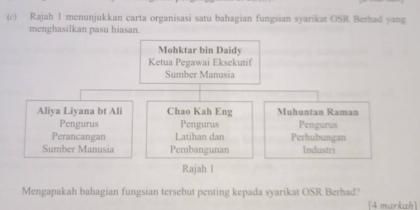 Rajah 1 menunjukkan carta organisasi satu bahagian fungsian syarikat OSR Berhad yang
menghasilkan pasu hiasan.
Mohktar bin Daidy
Ketua Pegawai Eksekutif
Sumber Manusia
Aliya Liyana bt Ali Chao Kah Eng Muhuntan Raman
Pengurus Pengurus Pengurus
Perancangan Latihan dan Perhubungan
Sumber Manusia Pembangunan Industri
Rajah l
Mengapakah bahagian fungsian tersebut penting kepada syarikat OSR Berhad?
[4 markah]