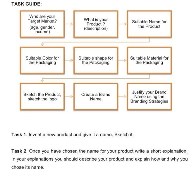 TASK GUIDE: 
Task 1. Invent a new product and give it a name. Sketch it. 
Task 2. Once you have chosen the name for your product write a short explanation. 
In your explanations you should describe your product and explain how and why you 
chose its name.