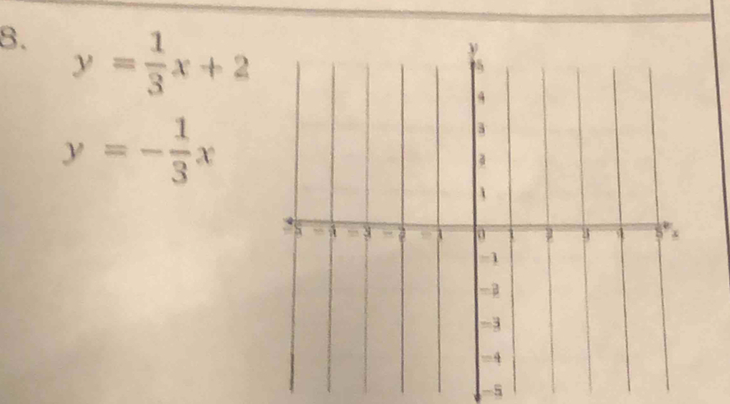 y= 1/3 x+2
y=- 1/3 x
-5