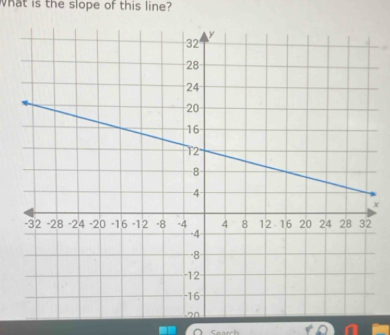 What is the slope of this line? 
x 
Sear