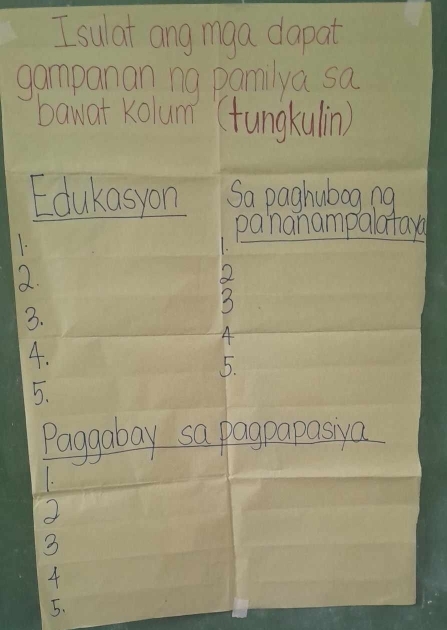 sulat ang mga dapat
gampanan ng pamilya sa
bawat kolumì (fungkulin)
Edukasyon Sa paghubog ng
pananampalataya
1.
2.
2
3
3.
4
4.
5.
5.
Paggabay sa pagpapasya
1.
2
3
4
5.