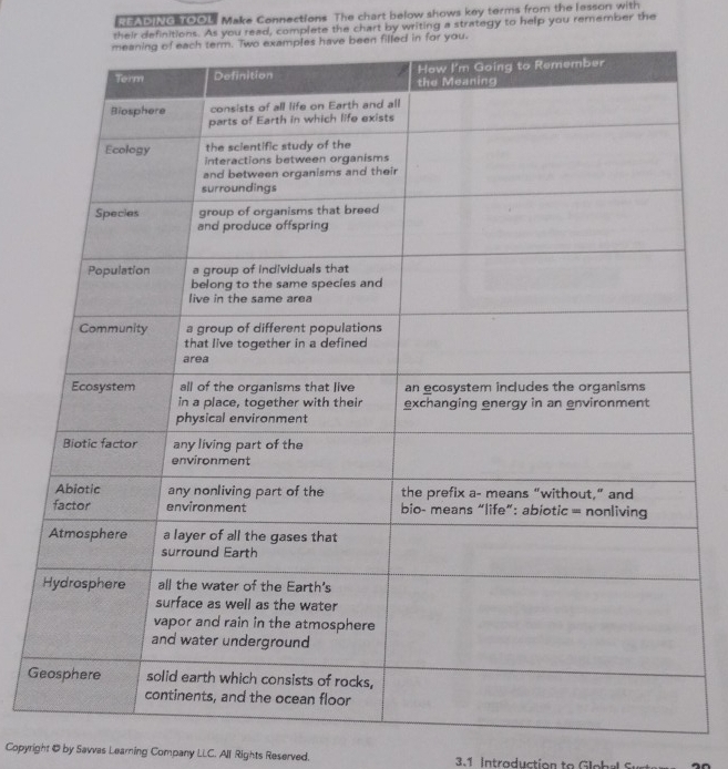 ce ree) Make Connections. The chart below shows key terms from the lesson with 
their definitions. As you read, complete the chart by writing a strategy to help you remember the 
illed in for you. 
G 
Copyright @ by Savvas Learning Company LLC. AlI Rights Reserved. 3.1. Intraduction to Ge ba