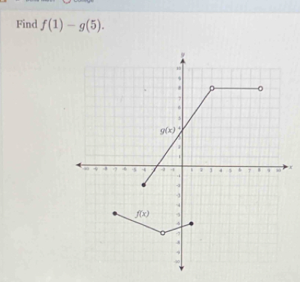 Find f(1)-g(5).
x